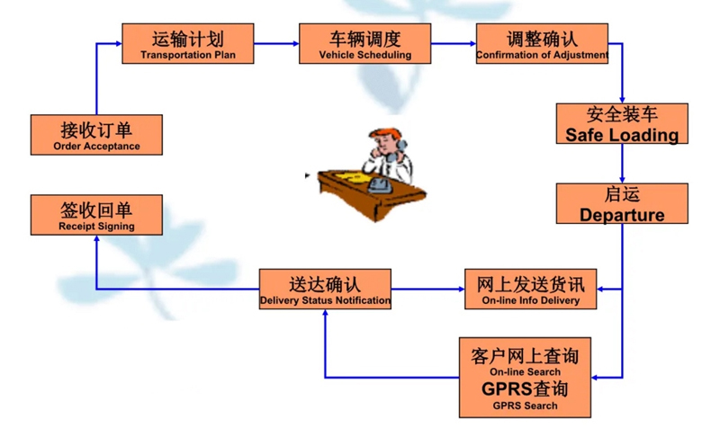 吴江震泽直达龙里物流公司,震泽到龙里物流专线